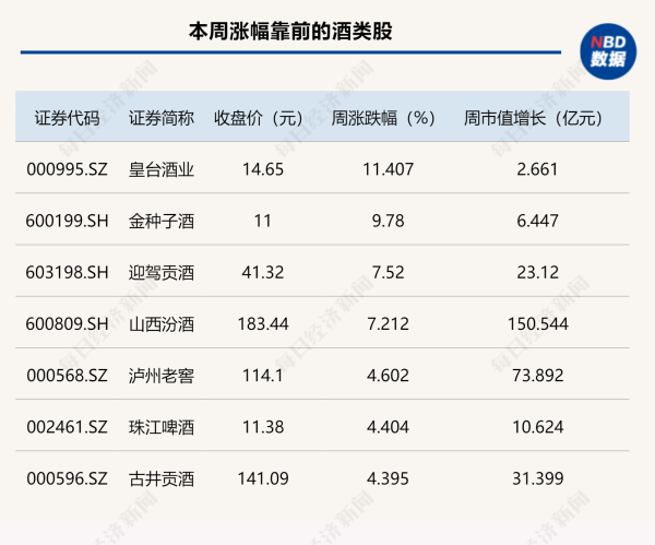 科云汇 白酒指数迎反弹！年轻化产品“618”卖得火热，会稽山却周跌8.62%，什么情况？