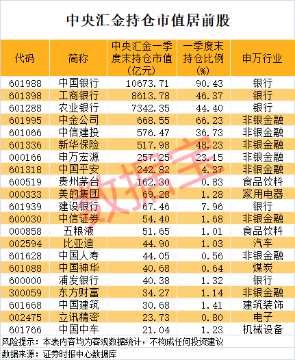 上证速配 广东明珠：股东拟减持不超1.5%公司股份