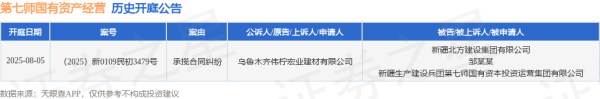 金策宝 第七师国有资产经营作为被告/被上诉人的1起涉及承揽合同纠纷的诉讼将于2025年8月5日开庭