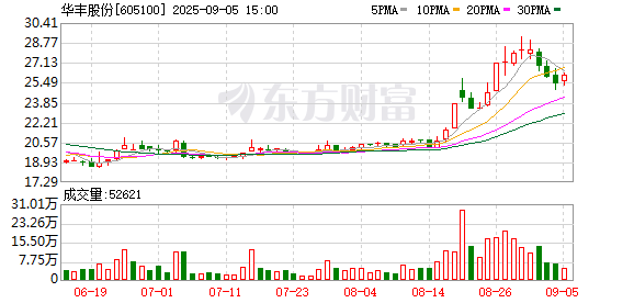顺发配资 华丰股份：第四届监事会第十七次会议决议公告