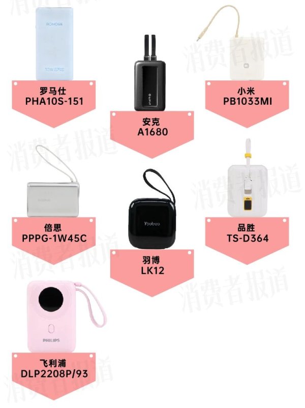 银河策略 7款充电宝试用大PK：充电速度、自充速度、充电次数哪款更强？